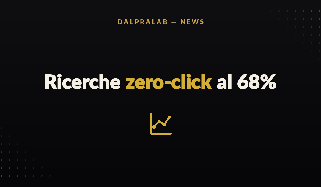 Ricerche zero-click al 68%: Google manda ancora traffico? (2026)