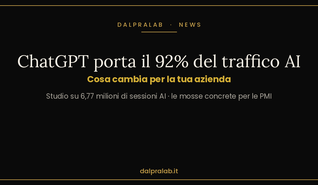 ChatGPT porta il 92% del traffico AI: cosa cambia per la tua azienda (2026)